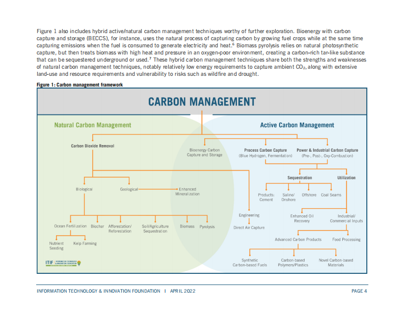 ITIF活性碳管理：气候工具箱中的关键工具（英）2022.4 第5页