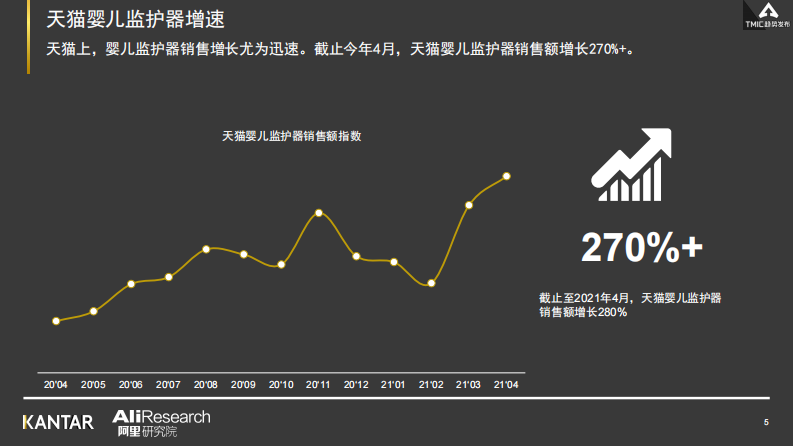 阿里研究院2021年婴儿监护器行业最新趋势报告29页 第5页