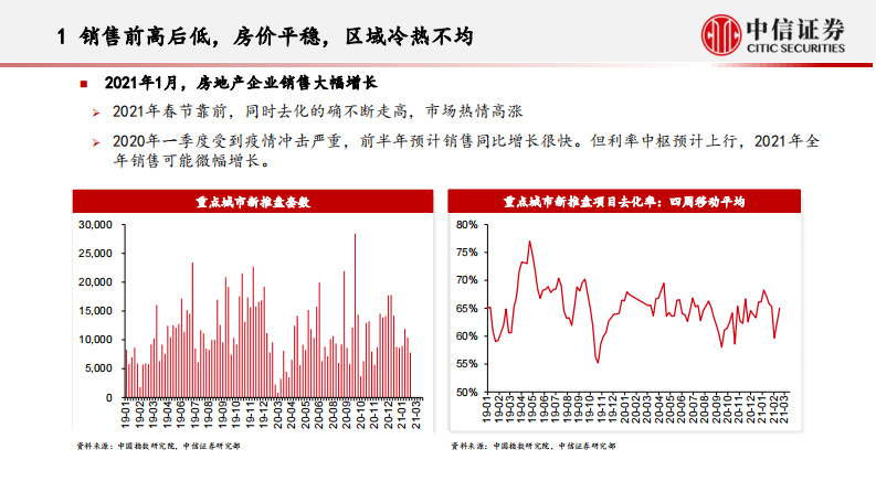 房地产行业观点交流：内卷化竞争的结束和新地产投资机遇-中信证券-20210303 第3页