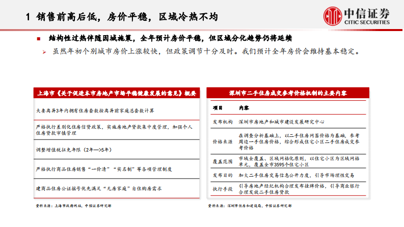 房地产行业观点交流：内卷化竞争的结束和新地产投资机遇-中信证券-20210303 第4页