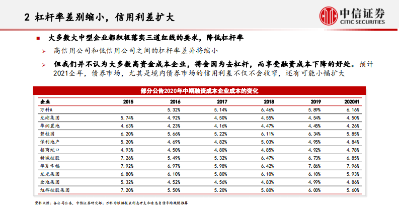 房地产行业观点交流：内卷化竞争的结束和新地产投资机遇-中信证券-20210303 第5页