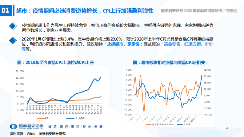 零售行业春季投资策略：必选超市高确定，美妆零食真成长-20200306-国泰君安-14页 第4页