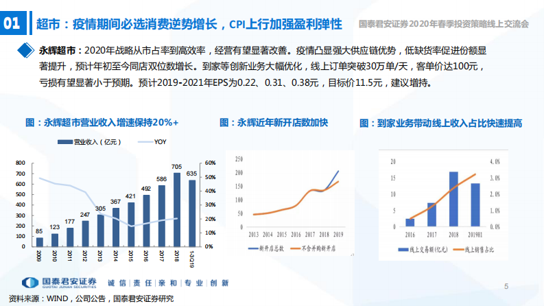 零售行业春季投资策略：必选超市高确定，美妆零食真成长-20200306-国泰君安-14页 第5页