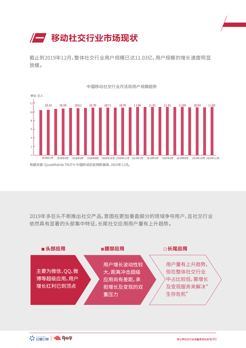 流量变现白皮书（社交行业）-穿山甲 第4页