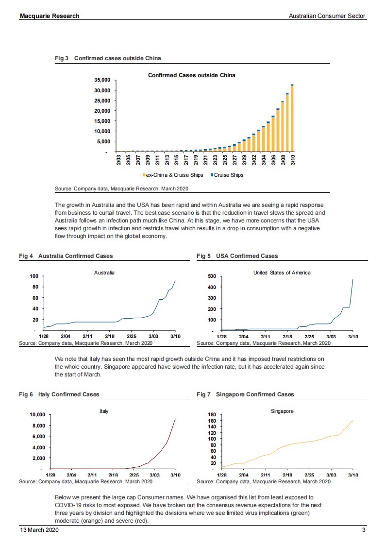 麦格理-亚太地区-消费品行业-澳大利亚消费品行业：经济受到影响，降低了对病毒疫情的预测-2020.3.13-24页 第3页