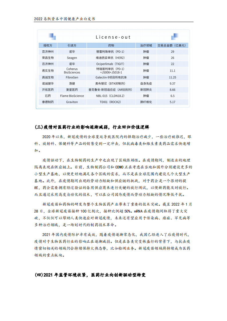 2022中国健康产业白皮书-易凯资本 第5页