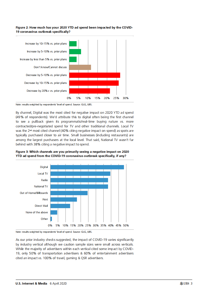 瑞银-美股-互联网与媒体行业-美国互联网与媒体业：关于电视和数字广告，40位广告主管告诉了我们什么？-2020.4.6-37页 第3页