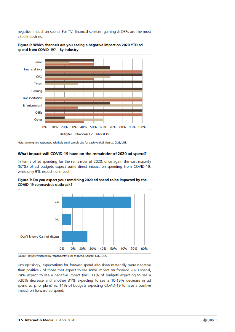 瑞银-美股-互联网与媒体行业-美国互联网与媒体业：关于电视和数字广告，40位广告主管告诉了我们什么？-2020.4.6-37页 第5页