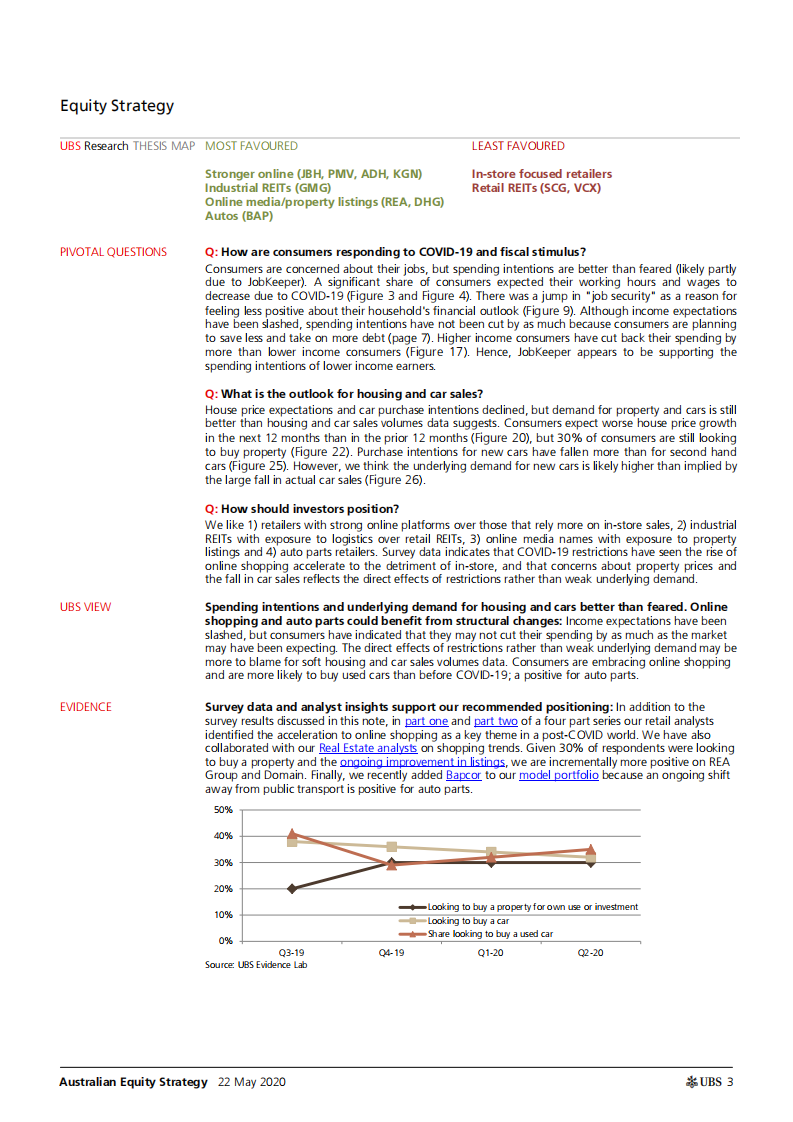 瑞银-亚太地区-股票策略-澳大利亚股票策略：COVID-19峰值对对消费者影响的深入研究-2020.5.22-23页 第3页