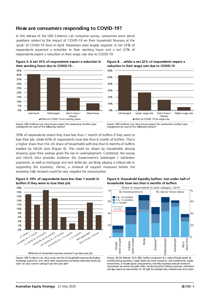 瑞银-亚太地区-股票策略-澳大利亚股票策略：COVID-19峰值对对消费者影响的深入研究-2020.5.22-23页 第4页