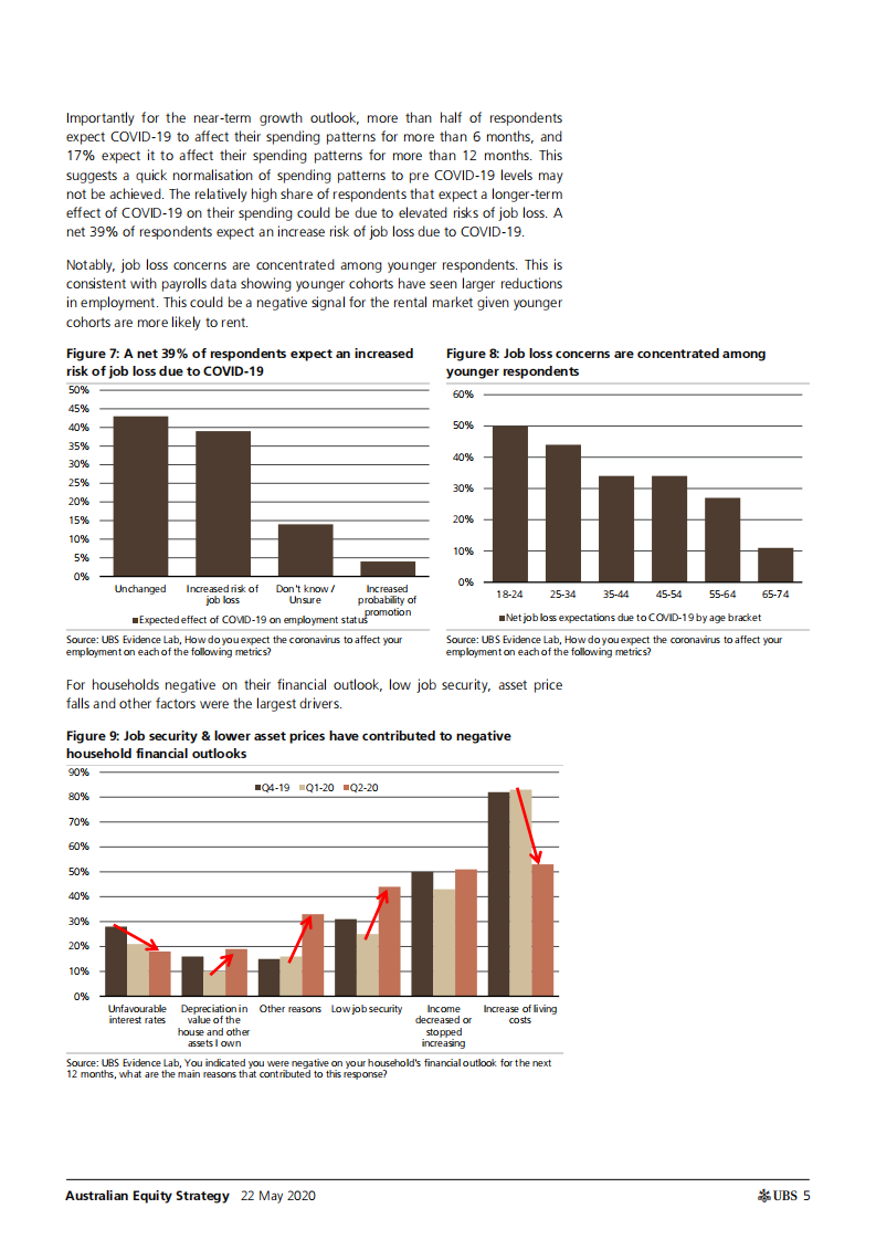 瑞银-亚太地区-股票策略-澳大利亚股票策略：COVID-19峰值对对消费者影响的深入研究-2020.5.22-23页 第5页