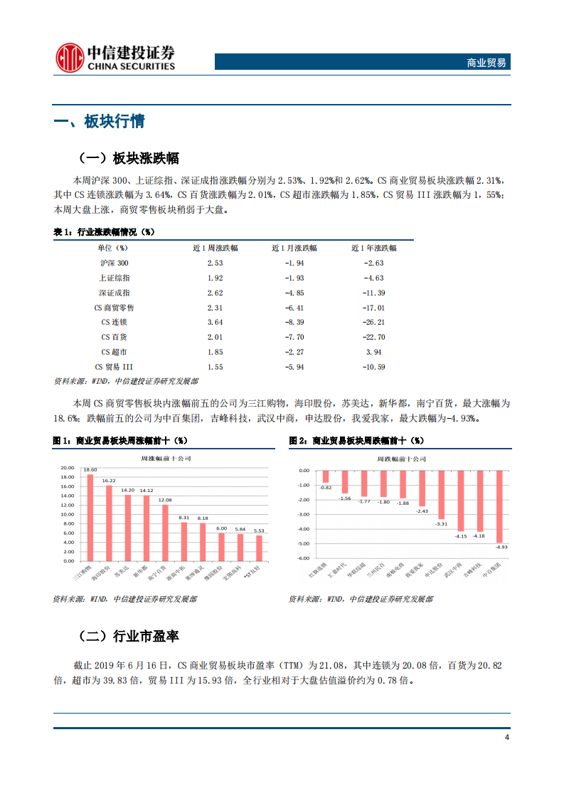 -商业贸易行业：5月社零数据如期回升，持续关注必选消费与化妆品投资机会-20190617-中信建投-17页 第5页
