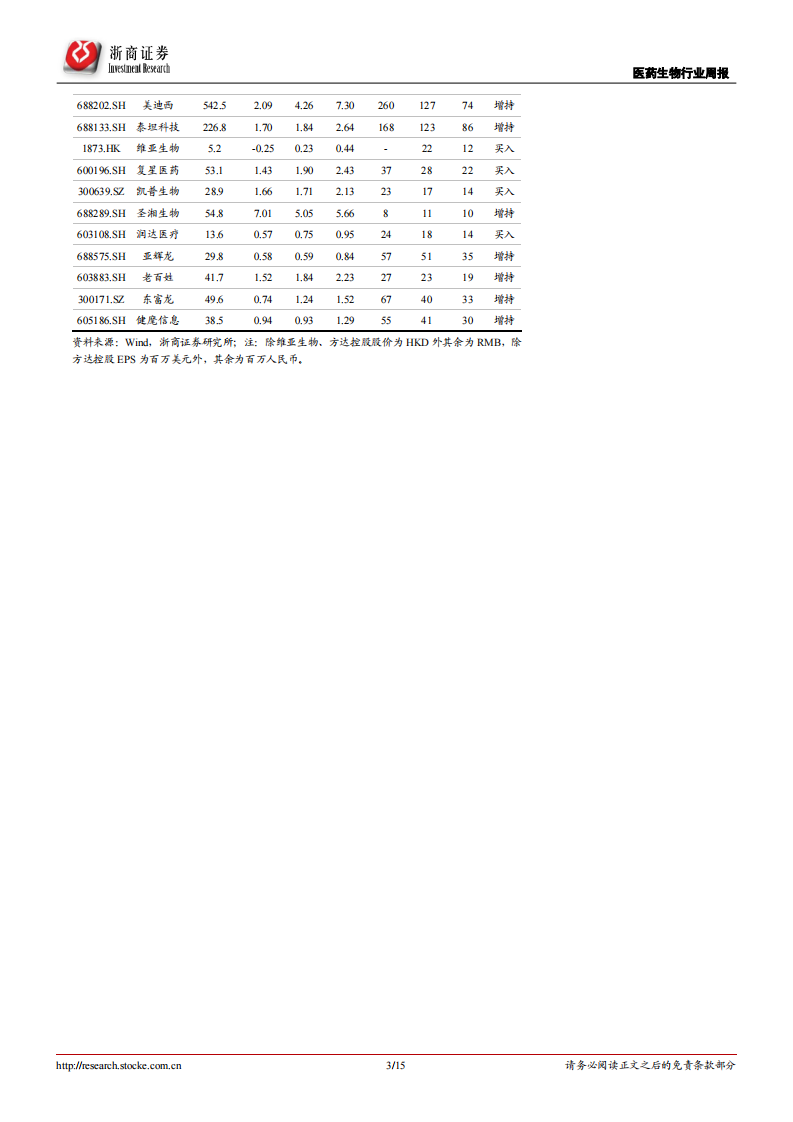 医药行业周报：医保谈判尘埃落地，看好本土创新发力 第3页