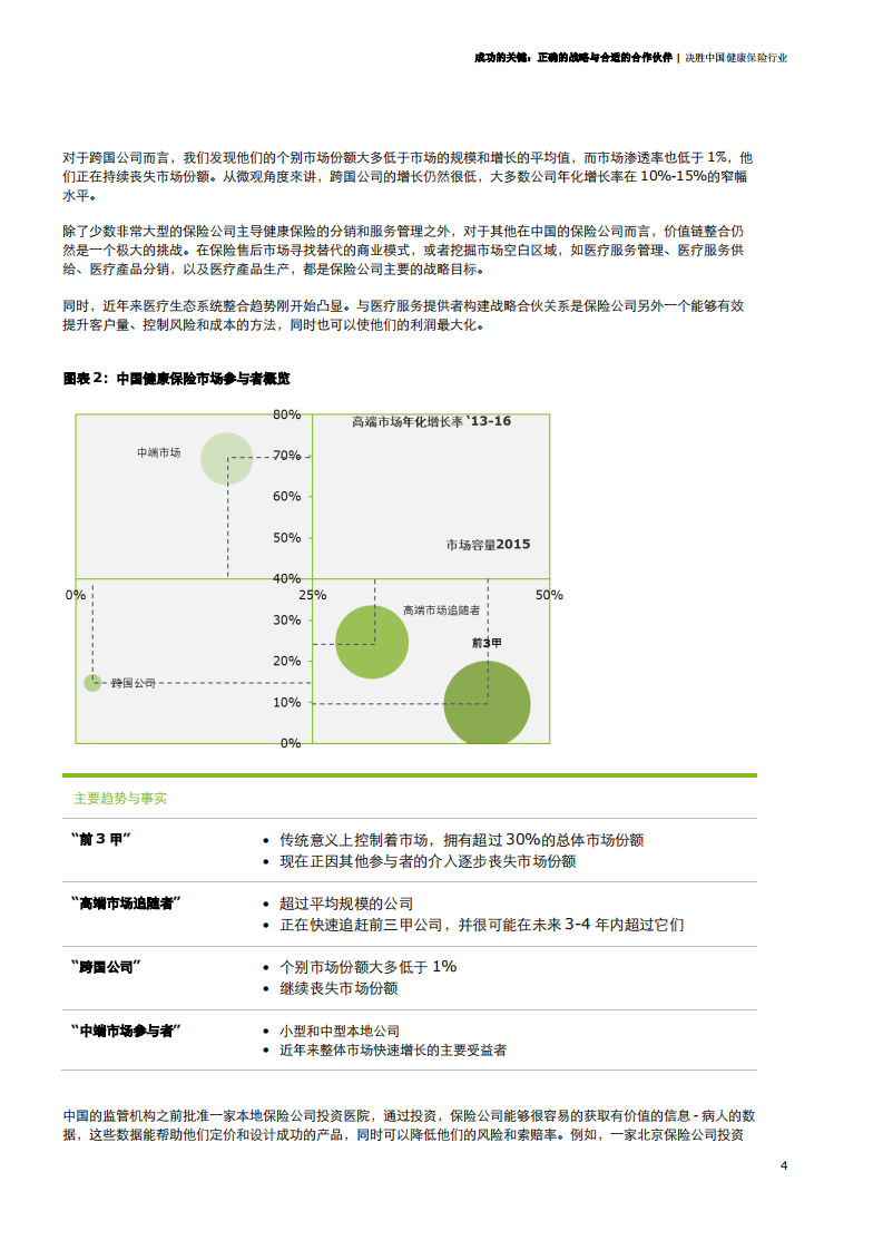 银行保险的新数字时代 第4页