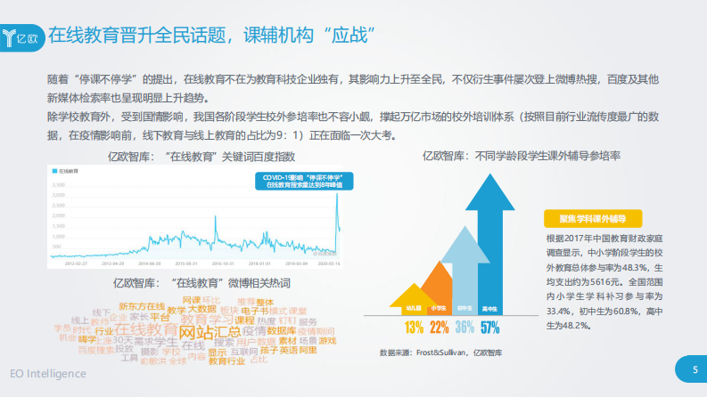 COVID-19对教育行业影响分析报告-亿欧智库-202004 第5页
