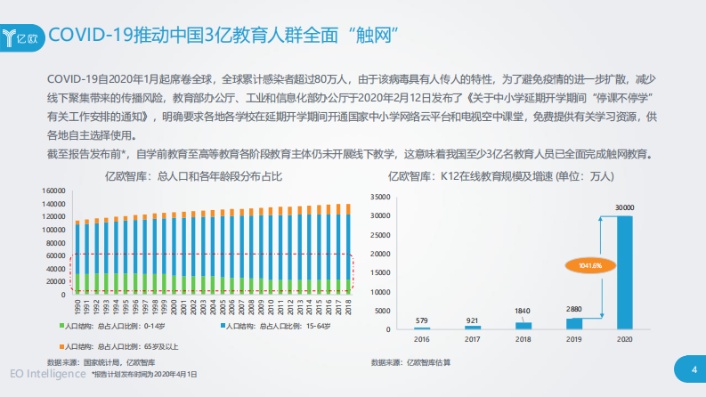 COVID-19对教育行业影响分析报告-亿欧智库-202004 第4页