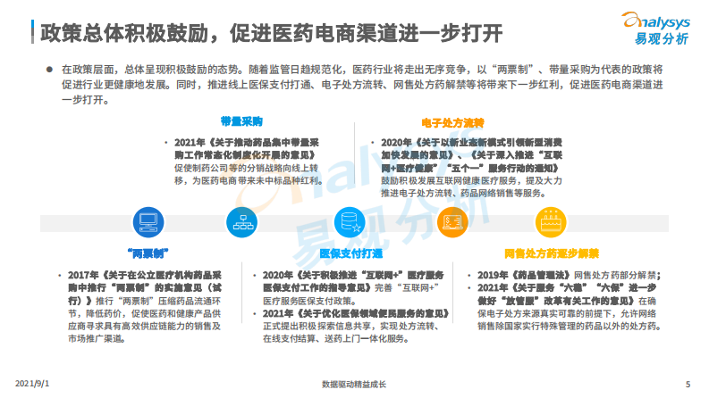 中国医药电商市场专题分析2021-易观-202108 第5页