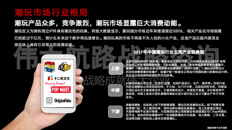 2022POP MART用户研究报告-伟大航路 第2页