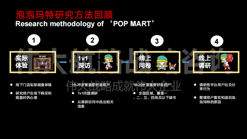 2022POP MART用户研究报告-伟大航路 第3页