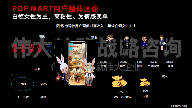 2022POP MART用户研究报告-伟大航路 第5页