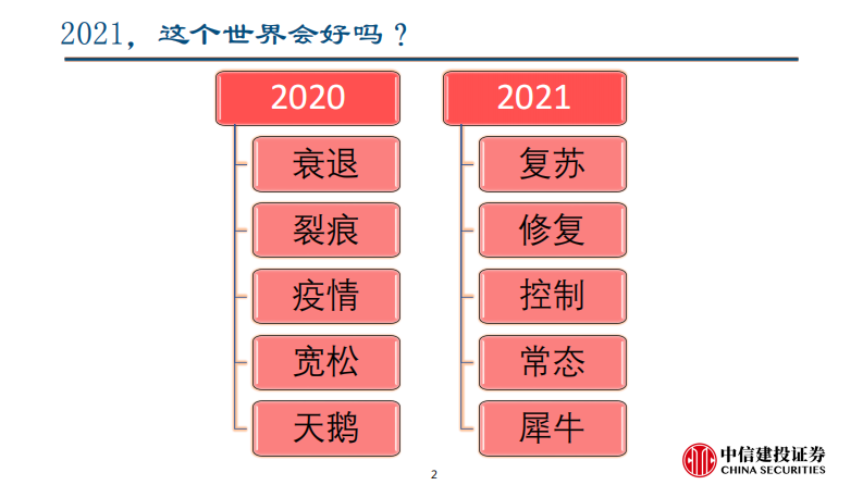 二季度宏观经济与资本市场展望：曲径通幽-中信建投-20210329 第2页