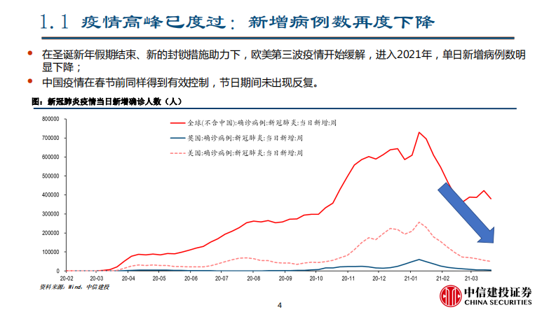 二季度宏观经济与资本市场展望：曲径通幽-中信建投-20210329 第4页