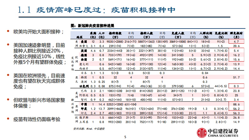 二季度宏观经济与资本市场展望：曲径通幽-中信建投-20210329 第5页