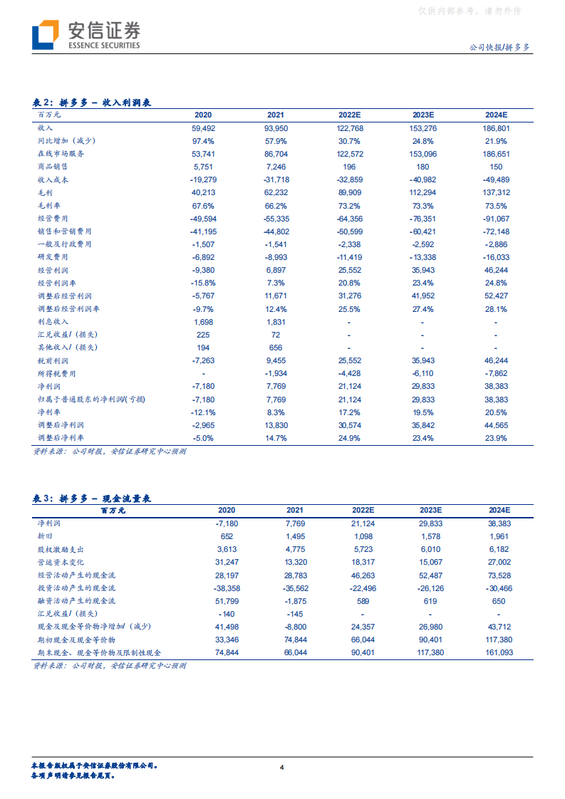拼多多(PDD.US)业绩再超预期，用户参与度稳步提升 第4页