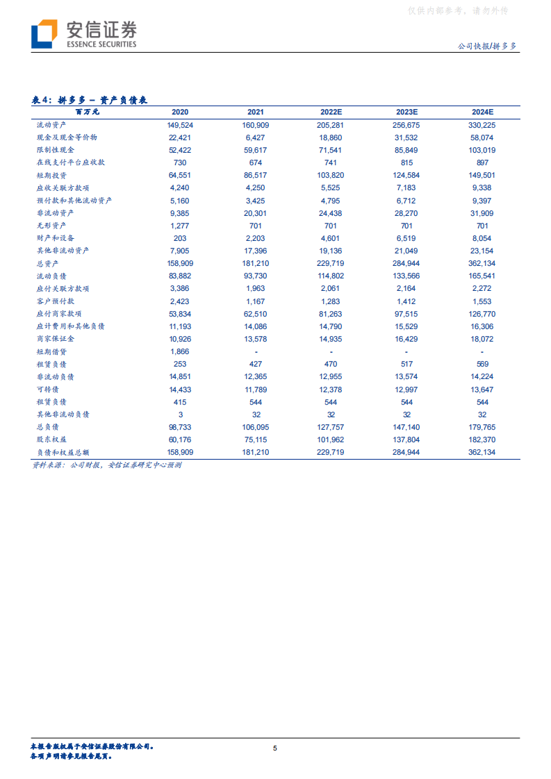 拼多多(PDD.US)业绩再超预期，用户参与度稳步提升 第5页