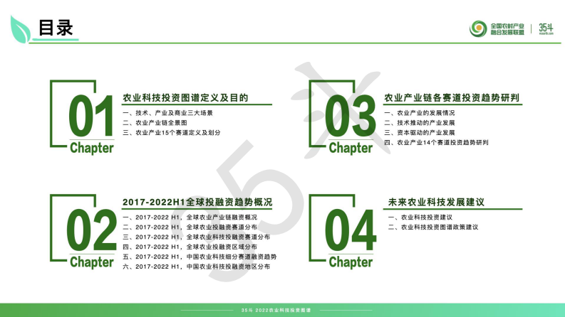 2022农业科技投资图谱 第2页