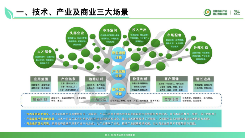 2022农业科技投资图谱 第4页