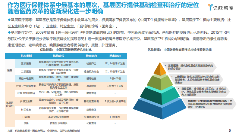 2022中国人工智能医学影像产业研究报告&mdash;&mdash;基层篇 第5页