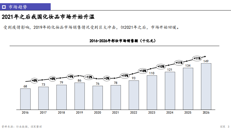 2022中国彩妆洞察报告-煜寒咨询 第3页