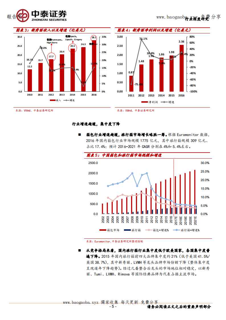 从新秀丽频繁整合看箱包行业变革 第5页