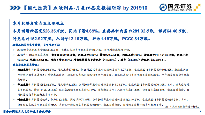 2019年10月血液制品行业批签发数据跟踪 第2页