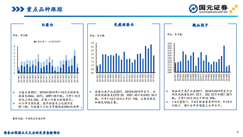 2019年10月血液制品行业批签发数据跟踪 第3页