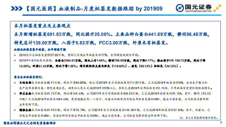 2019年9月血液制品行业批签发数据跟踪 第2页