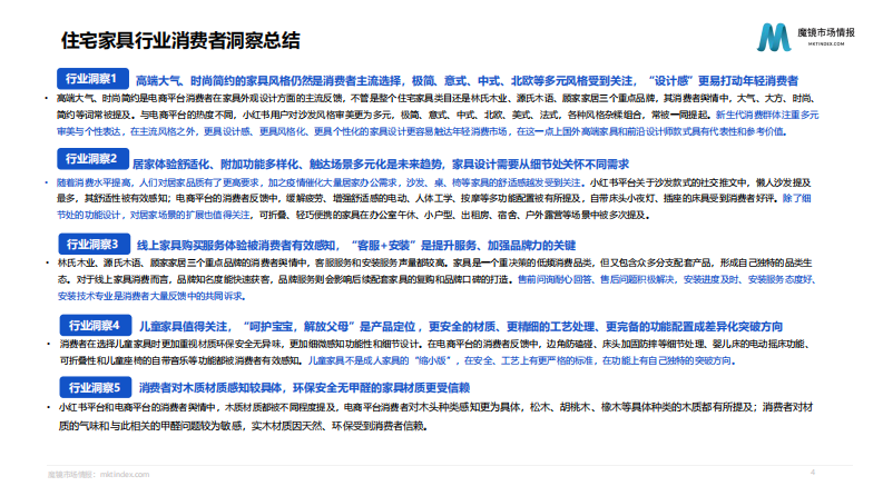 2022住宅家具行业消费者洞察-魔镜市场情报 第4页