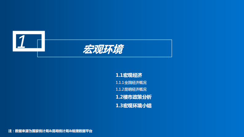 昆明锐理&mdash;&mdash;2021年11月昆明房地产市场研究报告 第3页