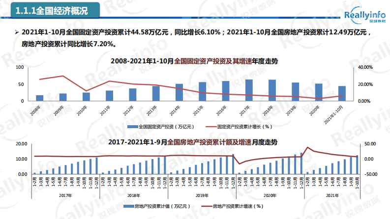 昆明锐理&mdash;&mdash;2021年11月昆明房地产市场研究报告 第5页