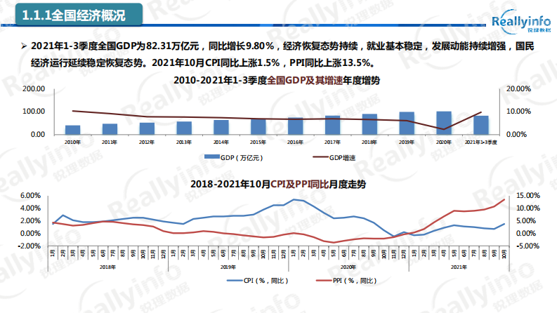 昆明锐理&mdash;&mdash;2021年11月昆明房地产市场研究报告 第4页