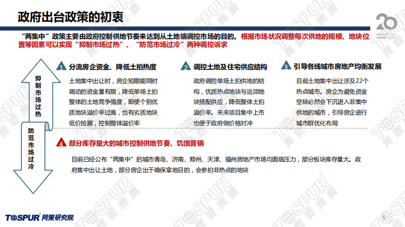 两集中政策后上海供地趋势及房企应对策略-同策研究院-202103 第5页