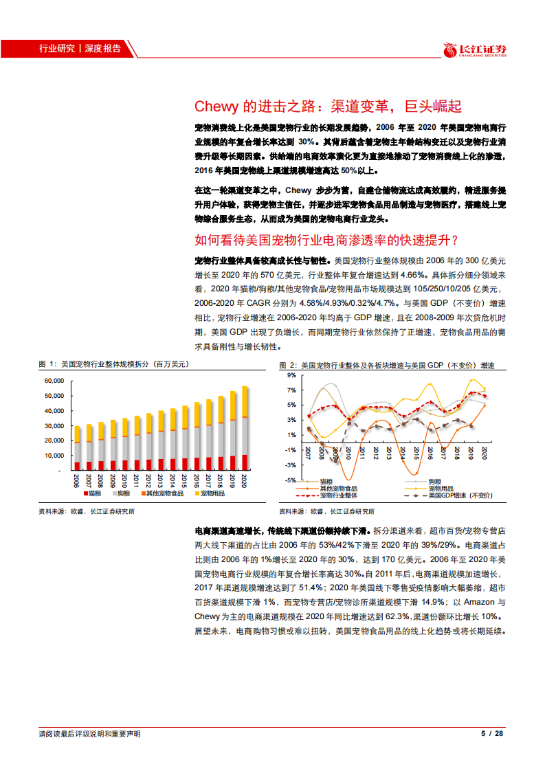 美国宠物电商巨头Chewy的崛起之路 第5页