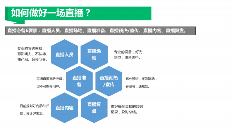 腾讯直播-使用指南：如何做好一场直播-2020.3-11页 第2页
