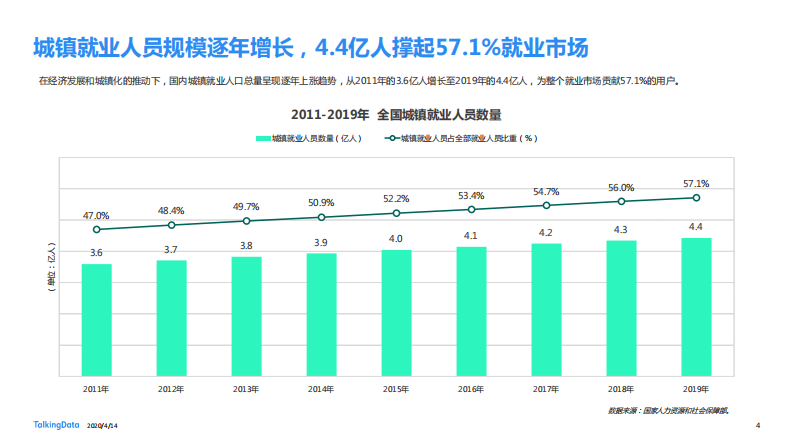 在线招聘行业研究报告-TalkingData-202004 第4页
