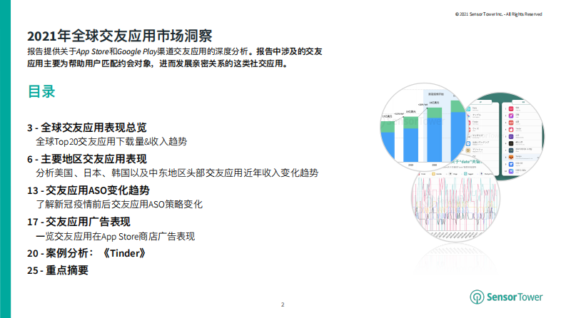 2021全球交友应用市场洞察 第2页