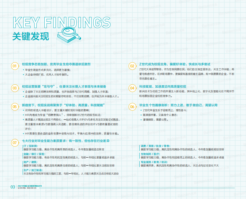 2021中国企业校园招聘白皮书-北森-202107 第5页
