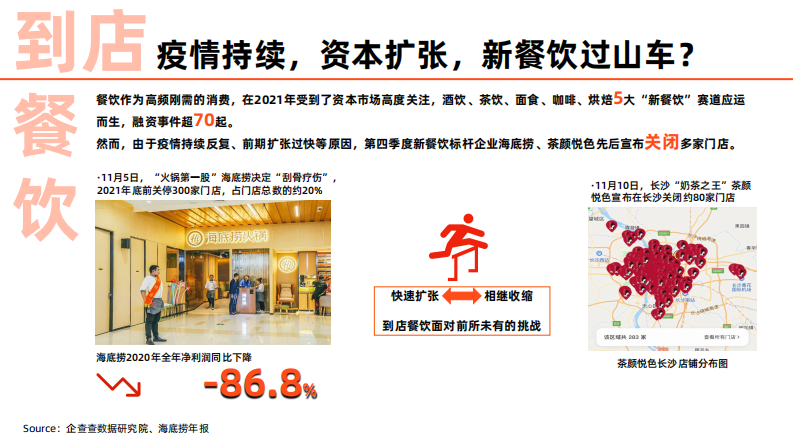 2021中国到店消费趋势洞察报告到店消费报告-阿里 第5页