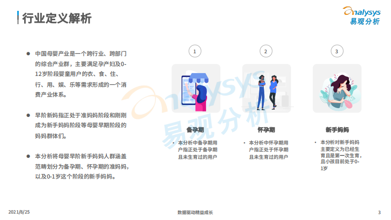2021中国母婴早阶人群行为及消费偏好洞察-易观-202109 第3页