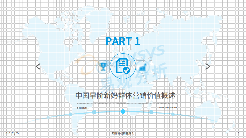 2021中国母婴早阶人群行为及消费偏好洞察-易观-202109 第5页